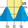 Freeland tide chart for Friday, September 15, 2023