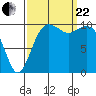 Freeland tide chart for Friday, September 22, 2023