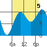 Freeland tide chart for Tuesday, September 5, 2023