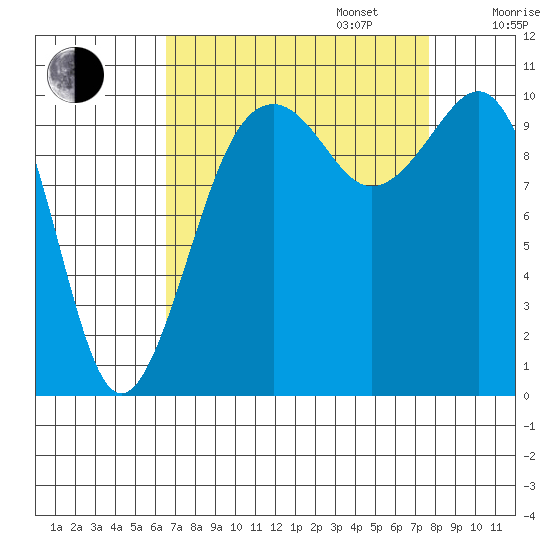 Freeland tide chart for Wednesday, September 6, 2023