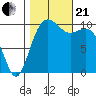 Freeland tide chart for Saturday, October 21, 2023