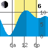 Freeland tide chart for Friday, October 6, 2023