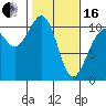 Freeland tide chart for Friday, February 16, 2024