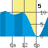 Freeland tide chart for Tuesday, March 5, 2024