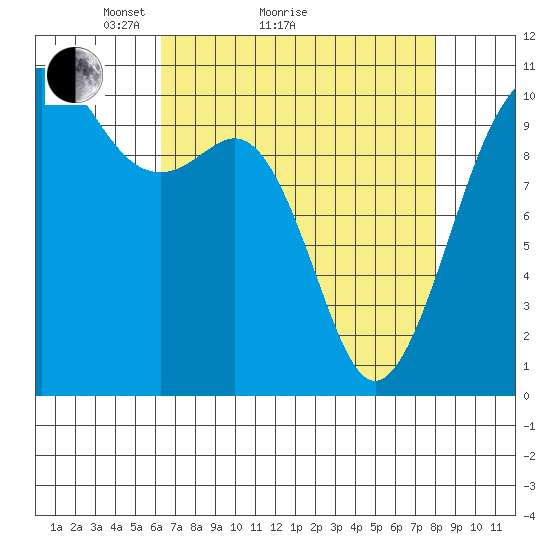 Freeland tide chart for Monday, April 15, 2024