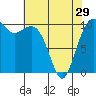 Freeland tide chart for Monday, April 29, 2024