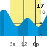 Freeland tide chart for Friday, May 17, 2024