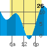 Freeland tide chart for Wednesday, June 26, 2024