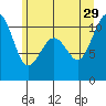 Freeland tide chart for Saturday, June 29, 2024