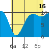 Freeland tide chart for Tuesday, July 16, 2024