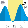 Freeland tide chart for Tuesday, September 17, 2024