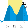 Freeland tide chart for Saturday, September 21, 2024