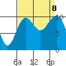 Freeland tide chart for Sunday, September 8, 2024