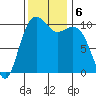 Freeland tide chart for Wednesday, November 6, 2024
