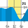 Freeland tide chart for Friday, February 21, 2025
