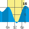 Freeland tide chart for Wednesday, April 16, 2025