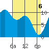 Freeland tide chart for Sunday, April 6, 2025