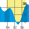 Freeland tide chart for Saturday, May 31, 2025