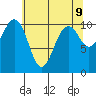 Freeland tide chart for Friday, May 9, 2025