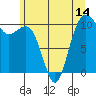 Freeland tide chart for Saturday, June 14, 2025