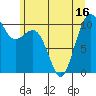 Freeland tide chart for Monday, June 16, 2025