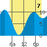 Freeland tide chart for Saturday, June 7, 2025