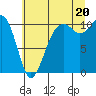 Freeland tide chart for Sunday, July 20, 2025