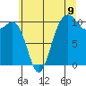 Freeland tide chart for Wednesday, July 9, 2025