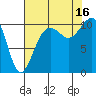 Freeland tide chart for Saturday, August 16, 2025