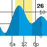 Freeland tide chart for Friday, December 26, 2025