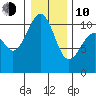Freeland tide chart for Saturday, January 10, 2026