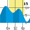 Freeland tide chart for Sunday, March 15, 2026