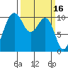 Freeland tide chart for Monday, March 16, 2026