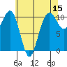 Freeland tide chart for Friday, May 15, 2026