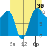 Freeland tide chart for Saturday, May 30, 2026