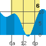Freeland tide chart for Wednesday, May 6, 2026