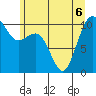 Freeland tide chart for Saturday, June 6, 2026