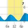 Holly Grove Plantation tide chart for Wednesday, September 7, 2022
