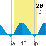 Holly Grove Plantation tide chart for Monday, March 20, 2023