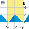 Holly Grove Plantation tide chart for Thursday, April 6, 2023