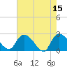 Holly Grove Plantation tide chart for Monday, May 15, 2023