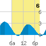 Holly Grove Plantation tide chart for Thursday, July 6, 2023