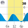 Holly Grove Plantation tide chart for Wednesday, August 30, 2023