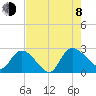 Holly Grove Plantation tide chart for Tuesday, August 8, 2023
