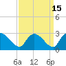 Holly Grove Plantation tide chart for Friday, September 15, 2023
