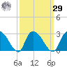 Holly Grove Plantation tide chart for Friday, September 29, 2023