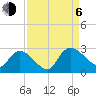 Holly Grove Plantation tide chart for Wednesday, September 6, 2023