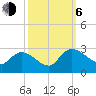 Holly Grove Plantation tide chart for Friday, October 6, 2023