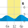 Holly Grove Plantation tide chart for Monday, November 6, 2023