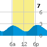 Holly Grove Plantation tide chart for Tuesday, November 7, 2023